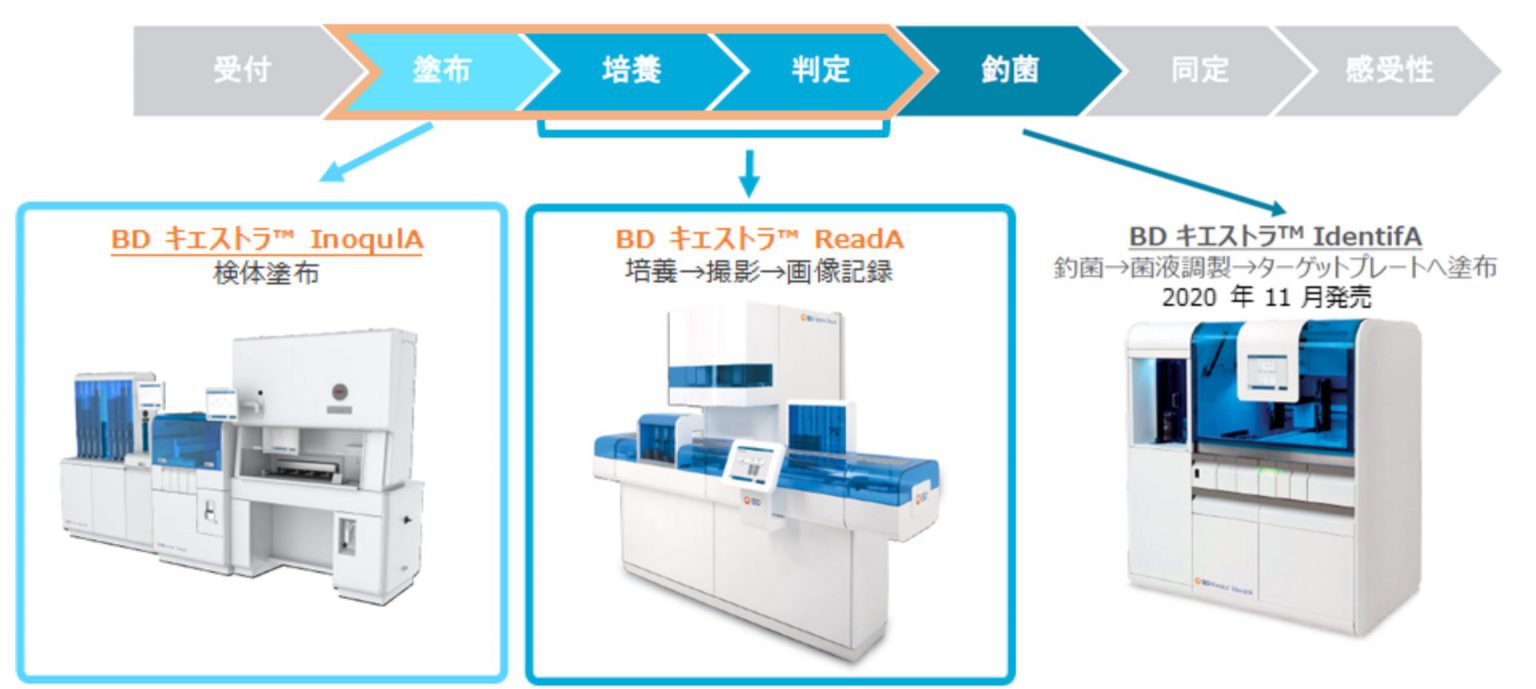 メディカルwatch Blog Archive 日本BD社BD キエストラ InoqulABD キエストラ ReadA